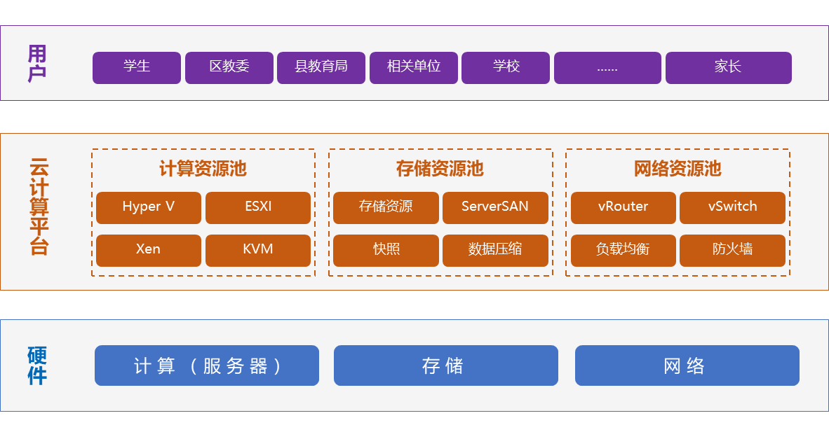 区县教育云解决方案.png