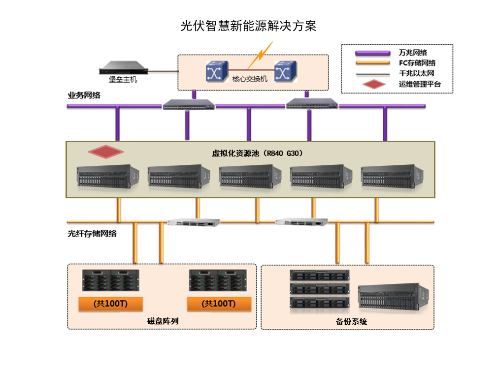 光伏智慧新能源解决方案.png