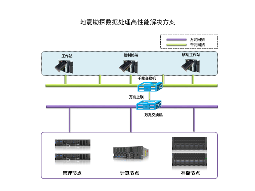 地震勘探数据处理高性能解决方案.png