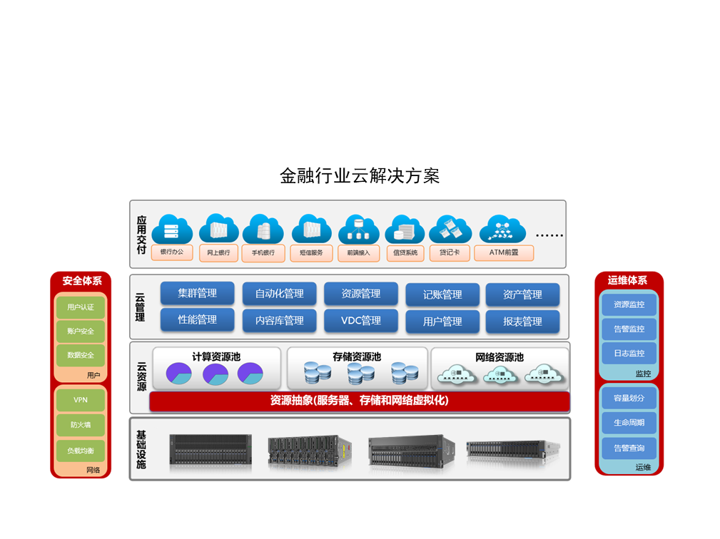 金融行业云解决方案.png