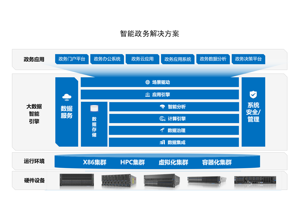 智能政务解决方案.png